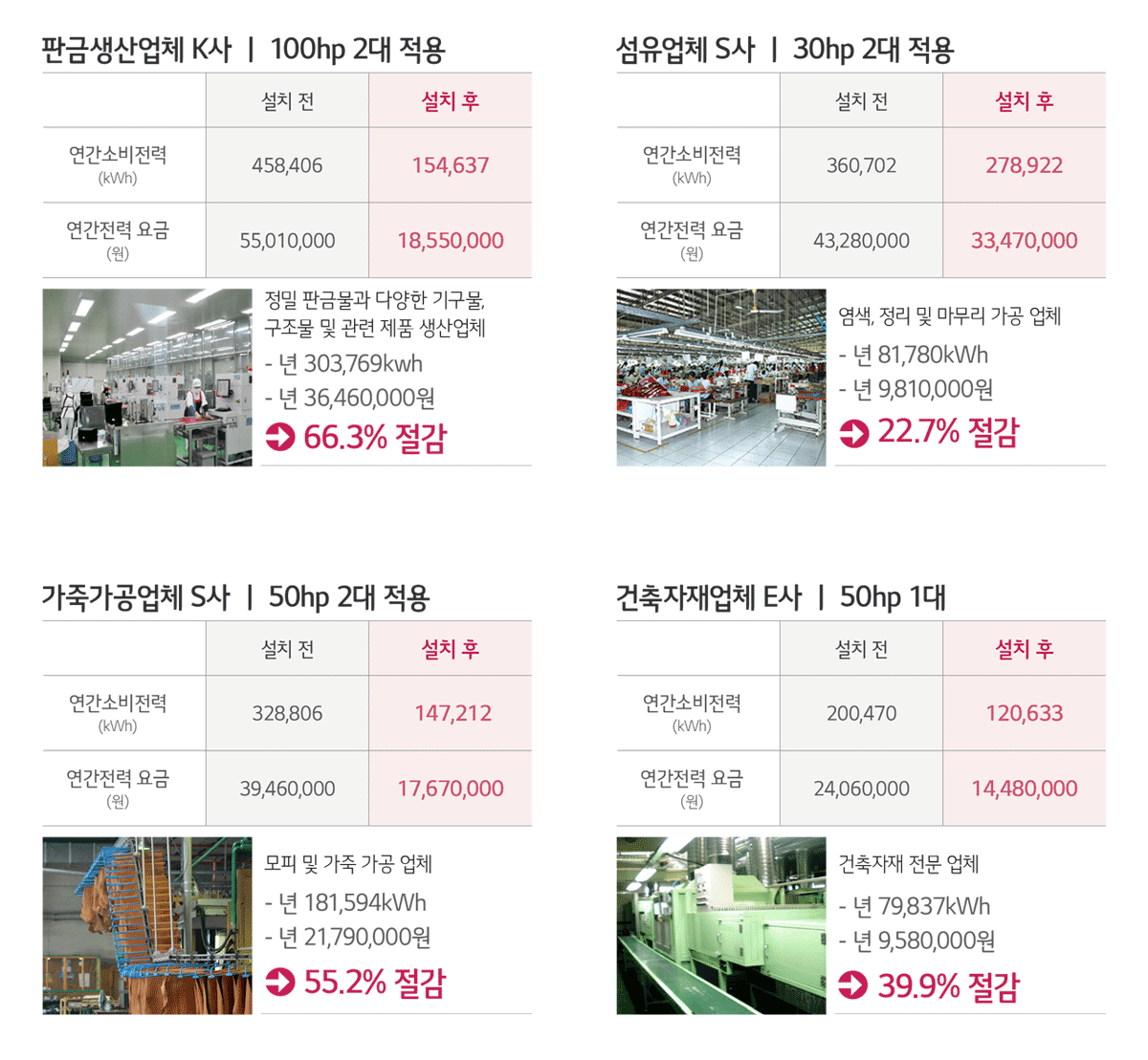 에어컴프레서 전력절감 사례