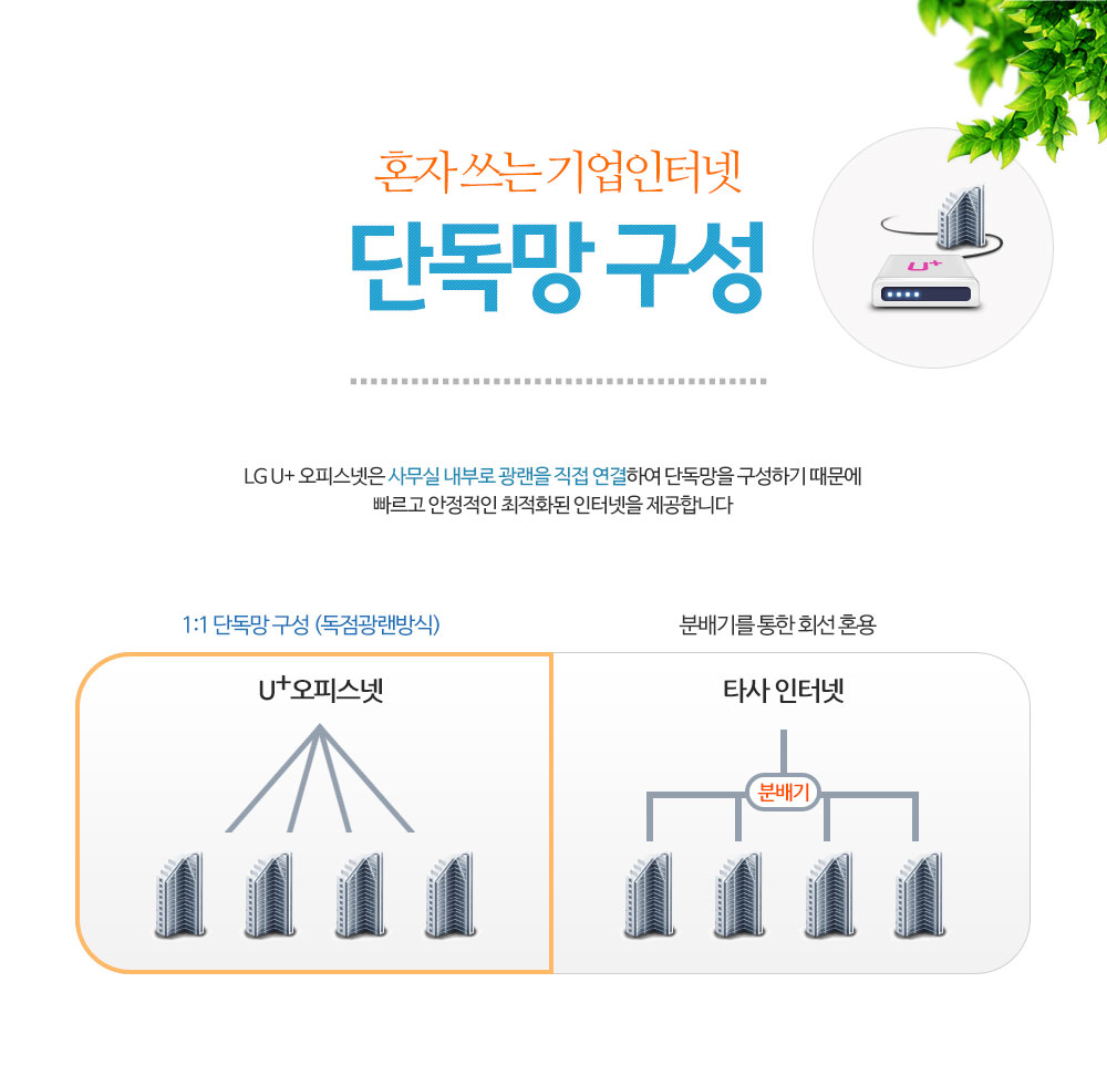 기업인터넷 설치가능지역