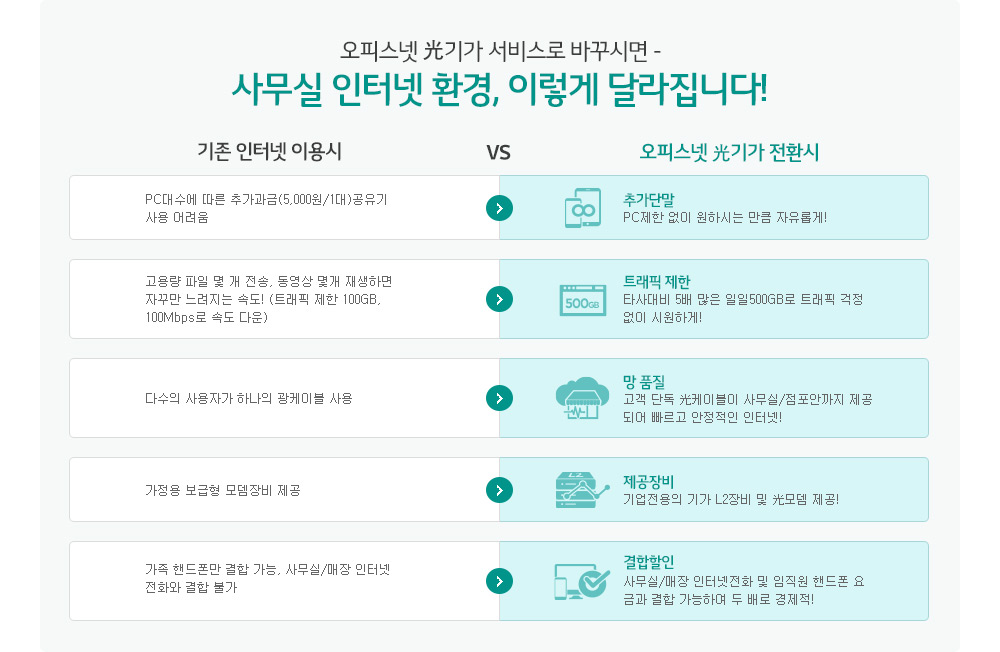 오피스넷 광기가 서비스 특장점 내용