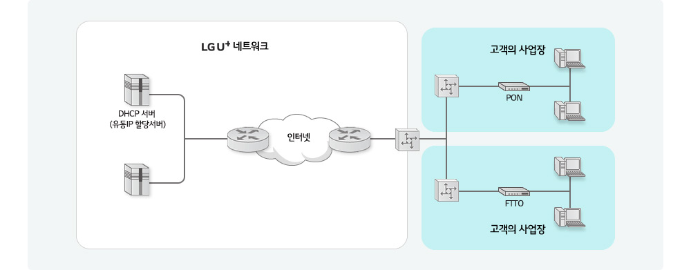 오피스넷 서비스 특장점 내용