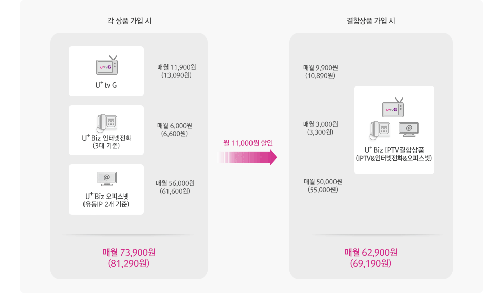 추천고객 내용