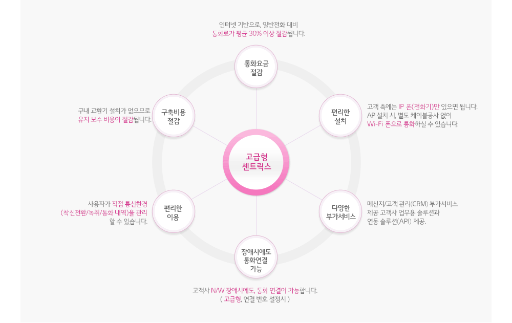 서비스 특장점이미지