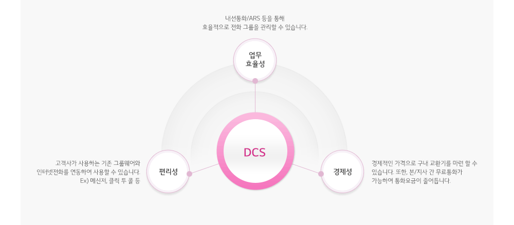 서비스 특장점이미지