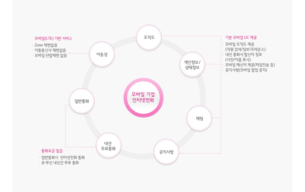 서비스 기능이미지