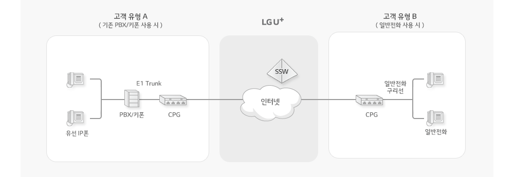 CPG 구성도이미지