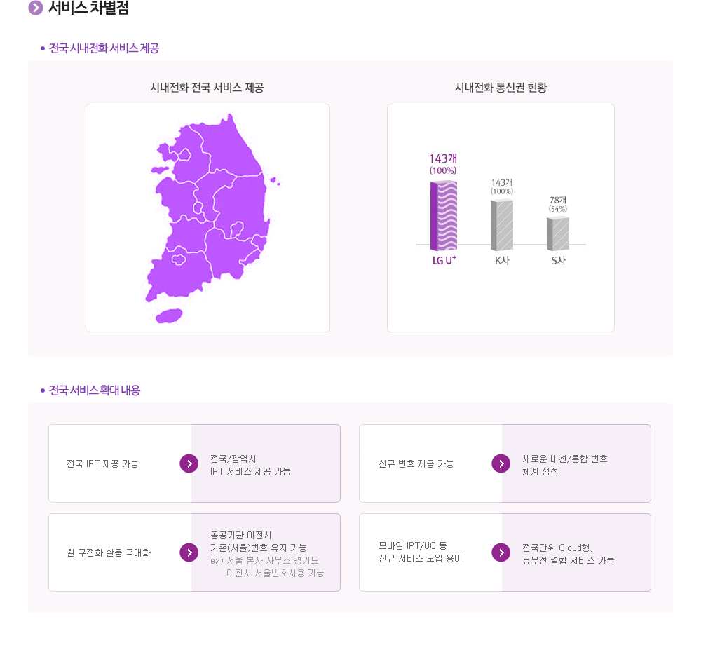 LG U+ Biz 시내전화 서비스차별점