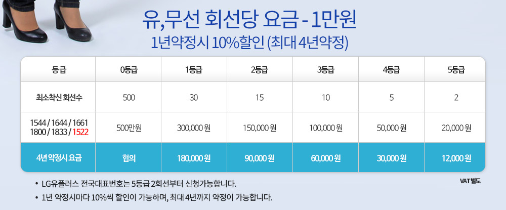 전국대표번호 번호이동