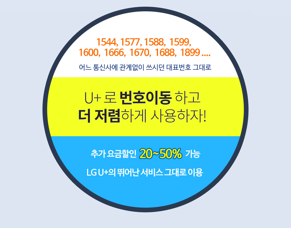 전국대표번호 특장점