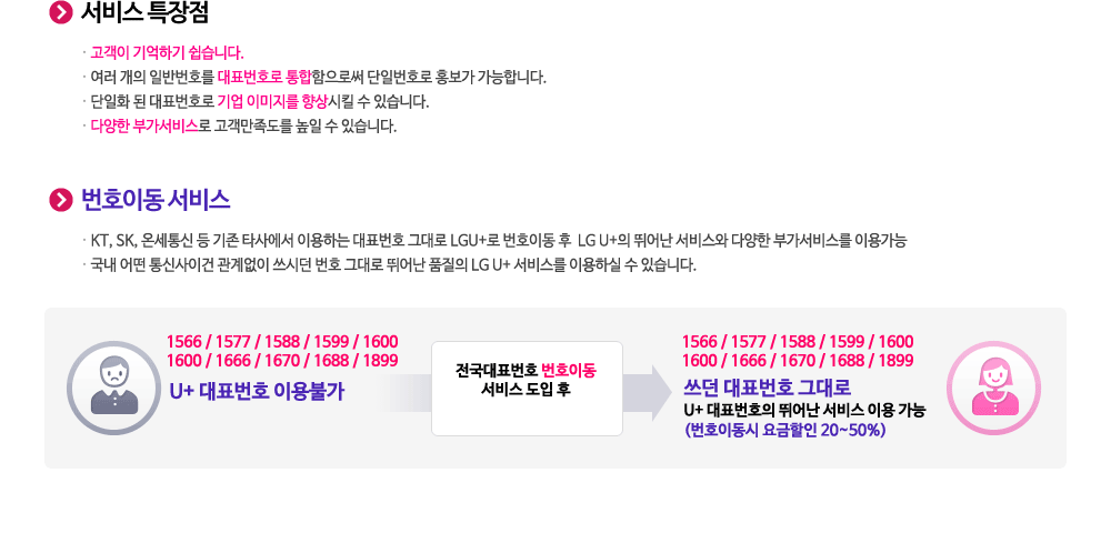 서비스 특장점, 번호이동서비스