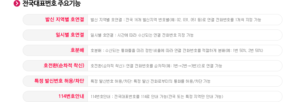 전국대표번호 주요기능