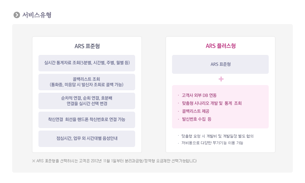 ARS 서비스유형