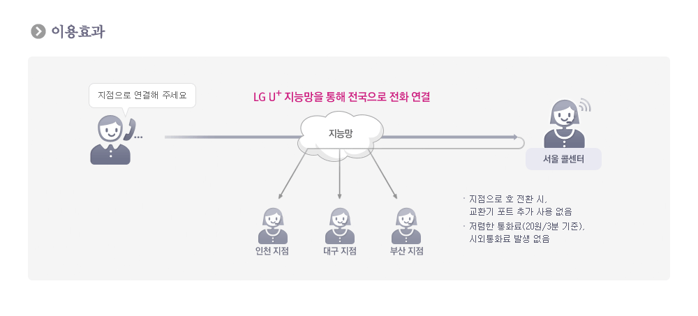 ARS 이용효과