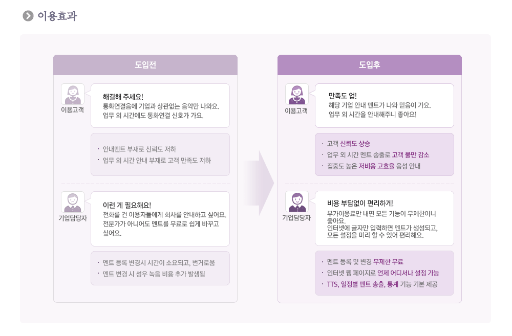 심플ARS 이용효과