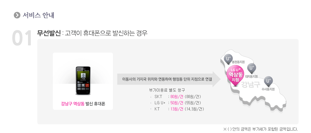 매니지드컨택 MSC를 통한 비율 호 분배
