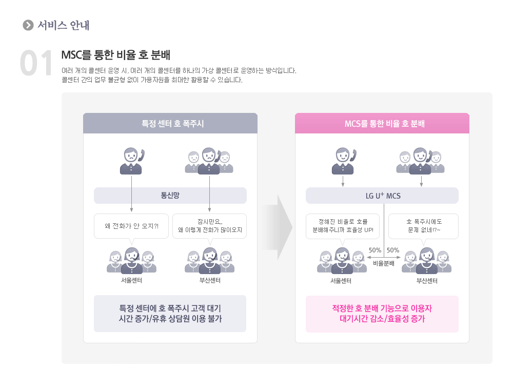 신용카드 안전결제 이용효과, 서비스특장점