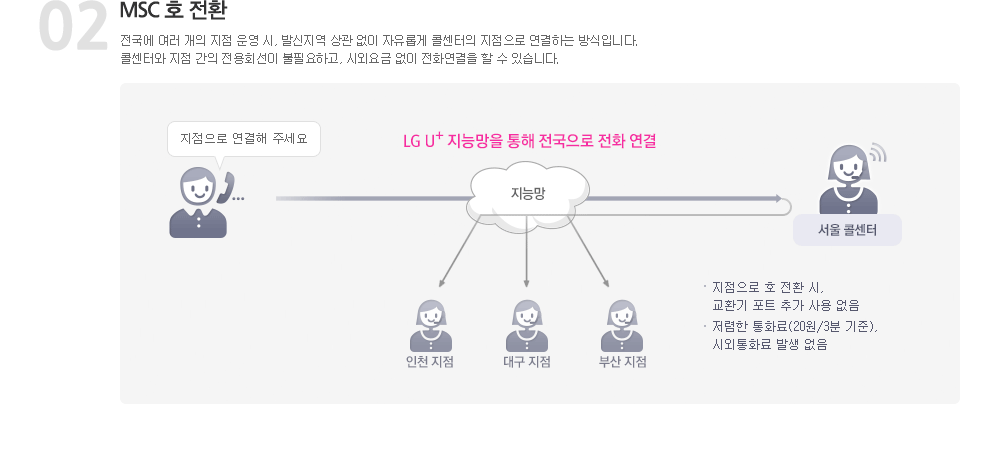 신용카드 안전결제 요금안내