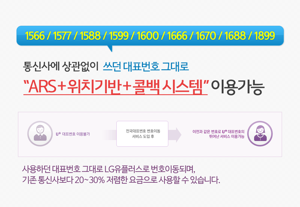 전국대표번호 번호이동