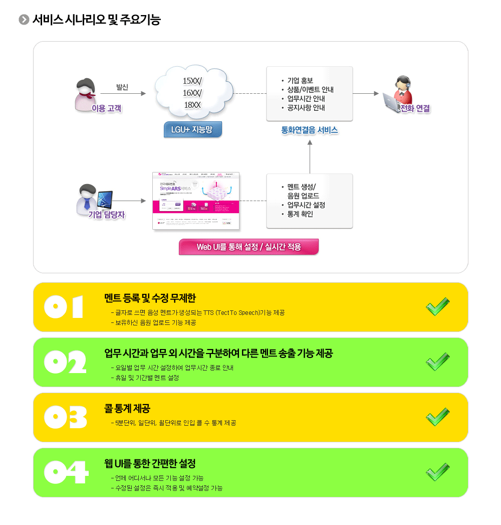 심플 ARS 서비스 시나리오 및 주요기능