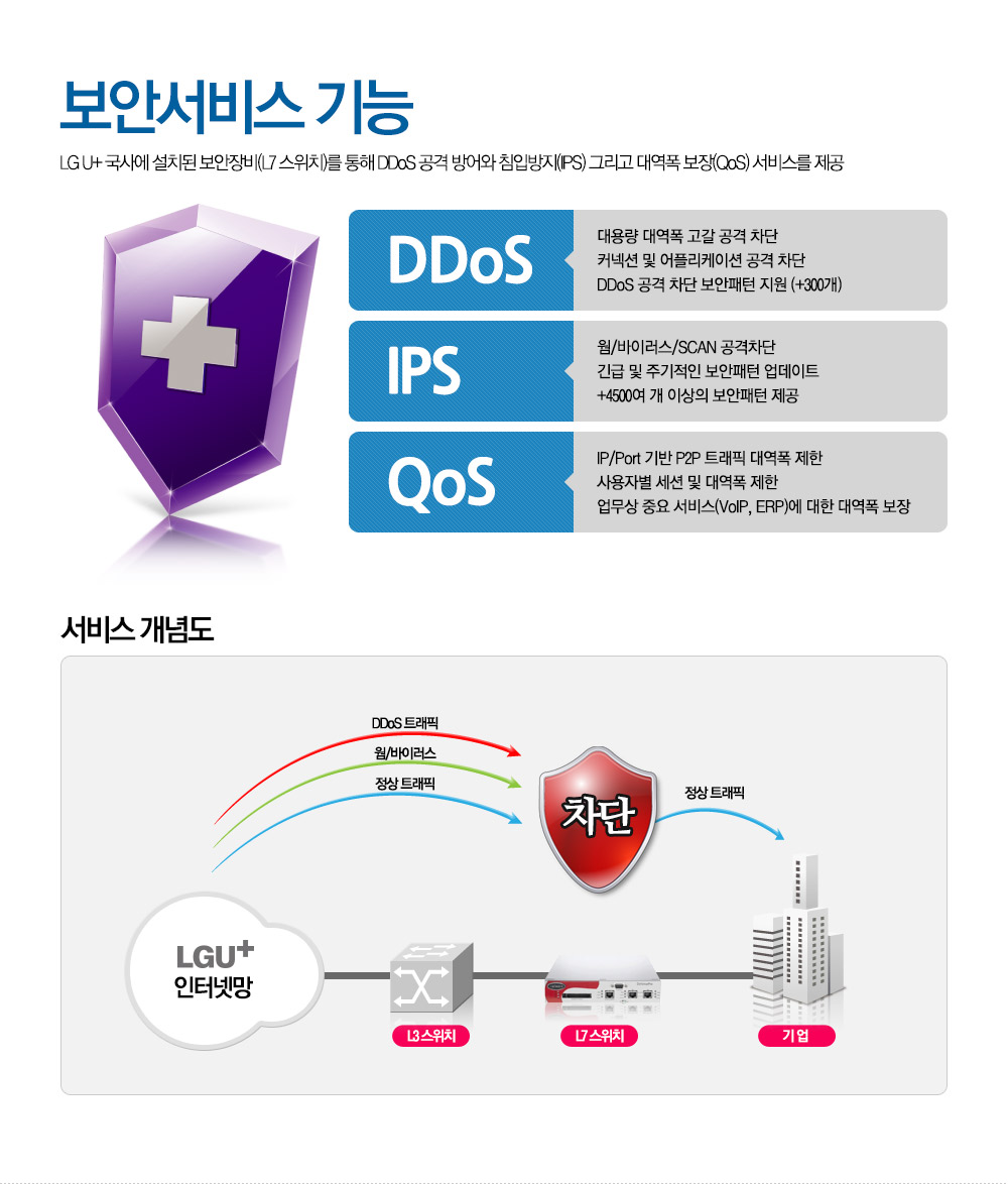 U+ 스마트비즈넷 보안서비스기능
