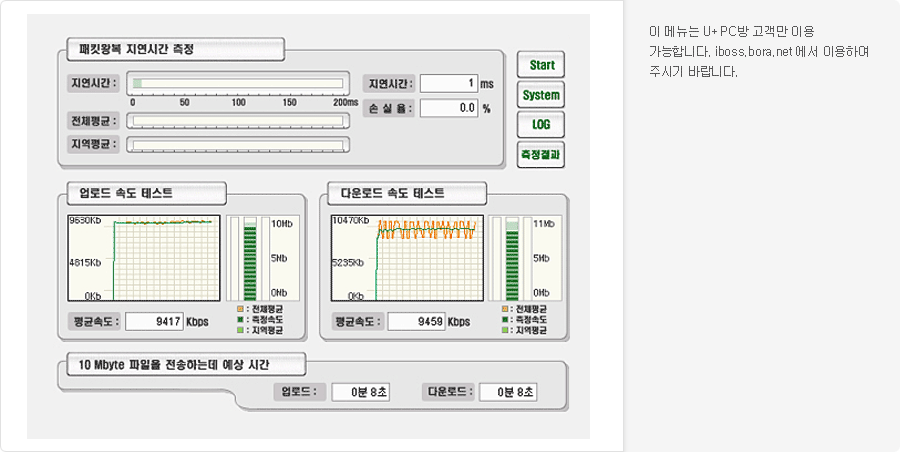 스피드 테스트 예