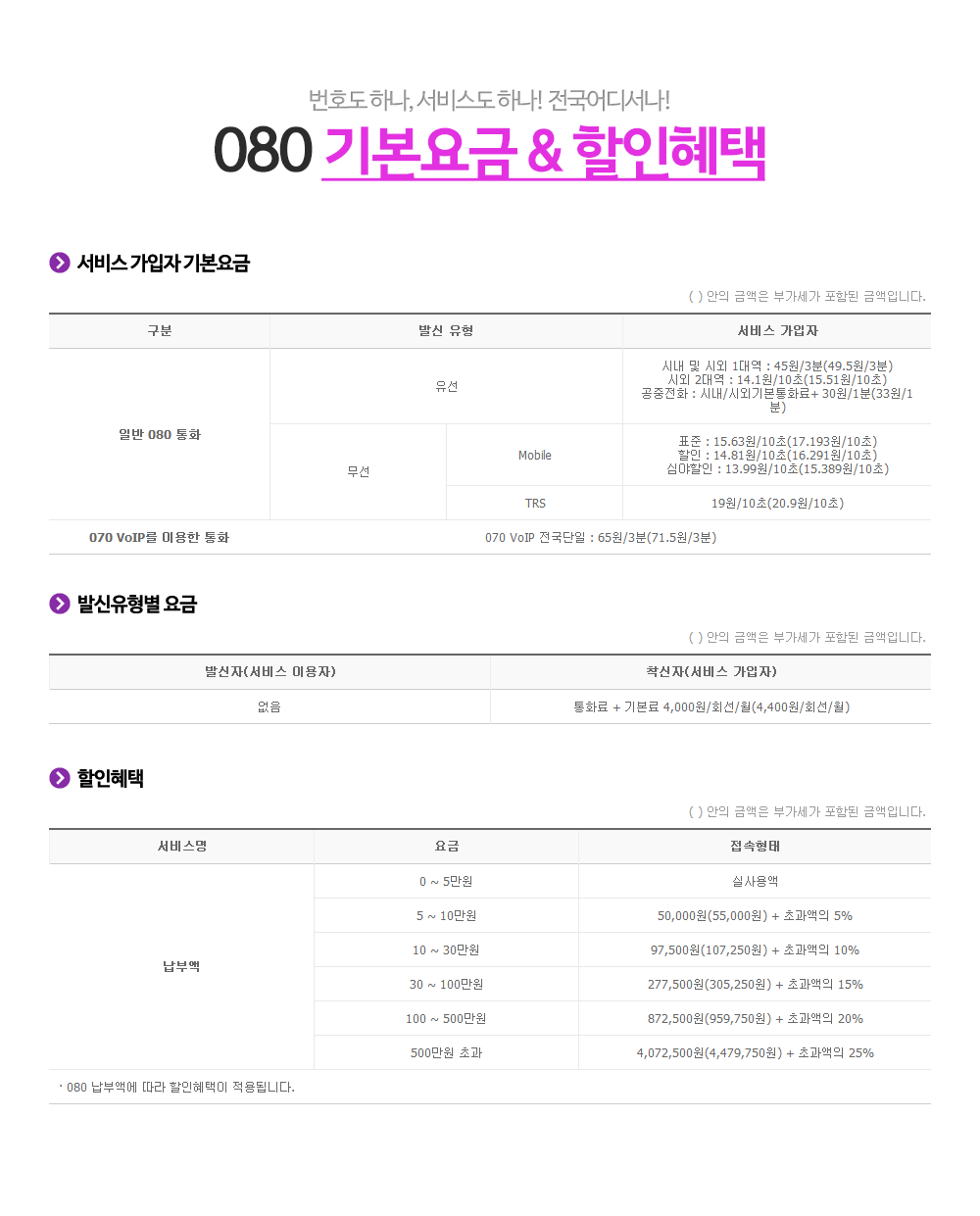 080 기본요금&할인혜택