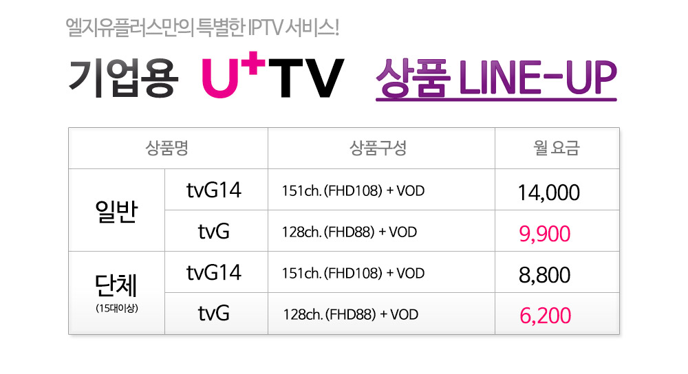 IPTV u+ tvG 상품라인업