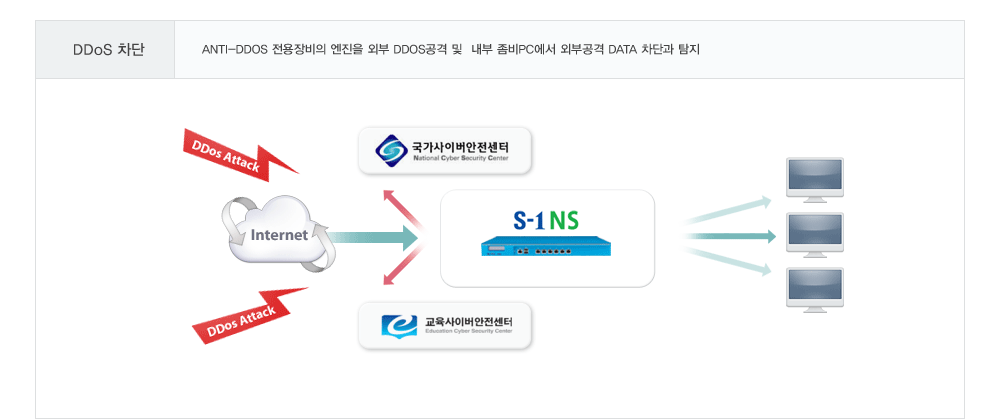 디도스 DDoS 차단