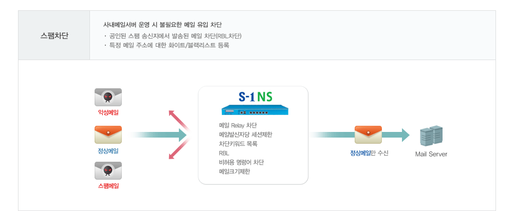 스팸차단
