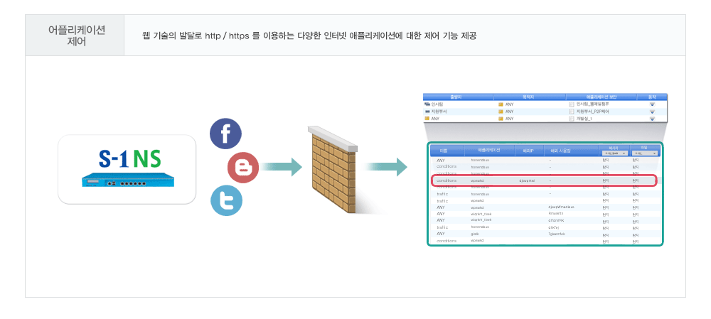 어플리케이션 제어