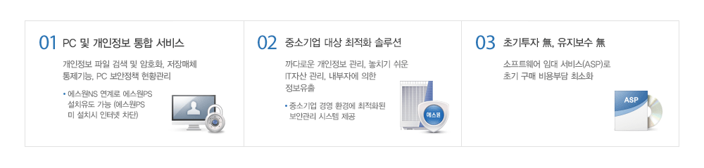 에스원 PS 특장점