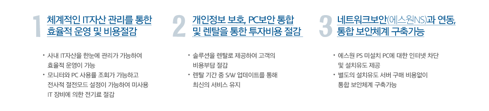 에스원 PS 도입효과
