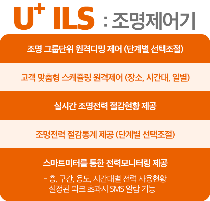 조명제어 전력절감솔루션 소개