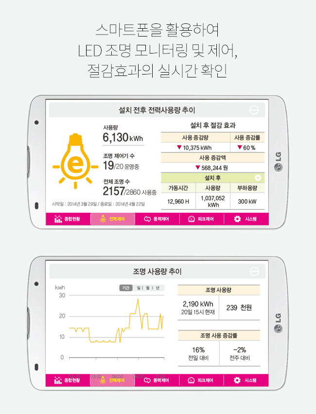 조명제어 모니터링