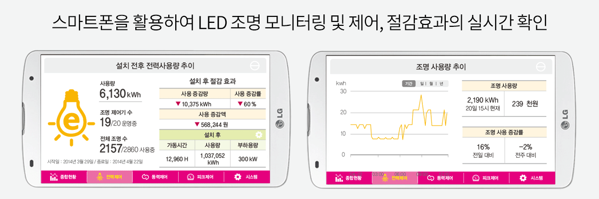 조명제어 모니터링