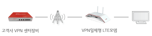 모바일오피스넷 아이콘1