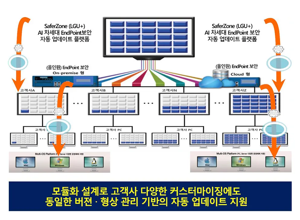 U+ 랜섬웨어 올인원 자동 업데이트