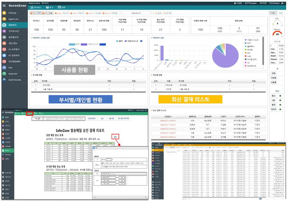 U+ 랜섬웨어 올인원