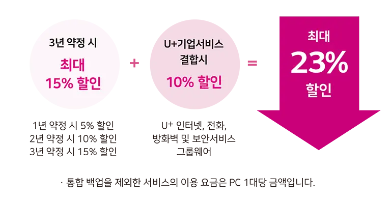 U+ 랜섬웨어 올인원 할인요금 안내