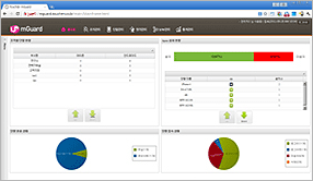 손 쉽게 컨트롤 할수있는 관리자 화면