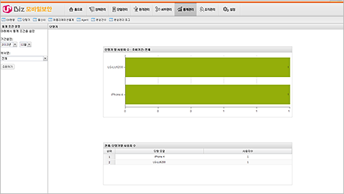 모바일보안 통계관리 관리자화면