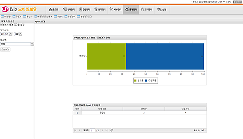 모바일보안 통계관리 이용통계 관리자화면