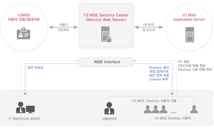 서비스 개념도 이미지