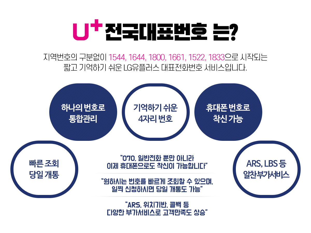 LGU+ 비즈 전국대표번호란?