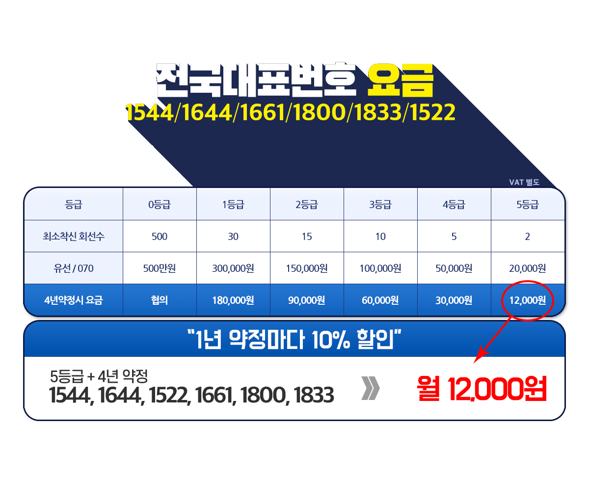요금안내