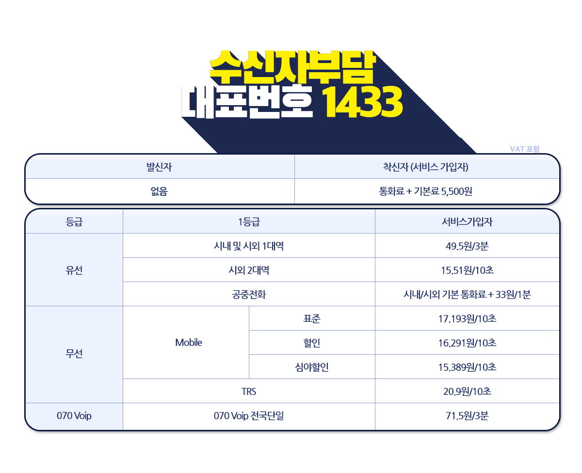 1433 수신자 전국대표번호 요금안내