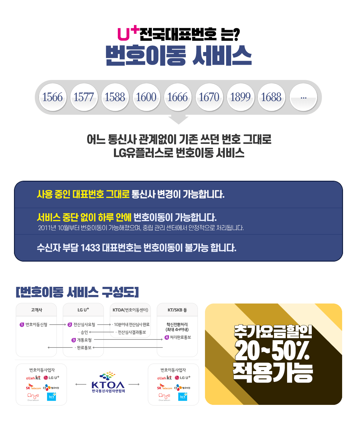 쓰던 대표번호 그대로 U+로 번호이동
