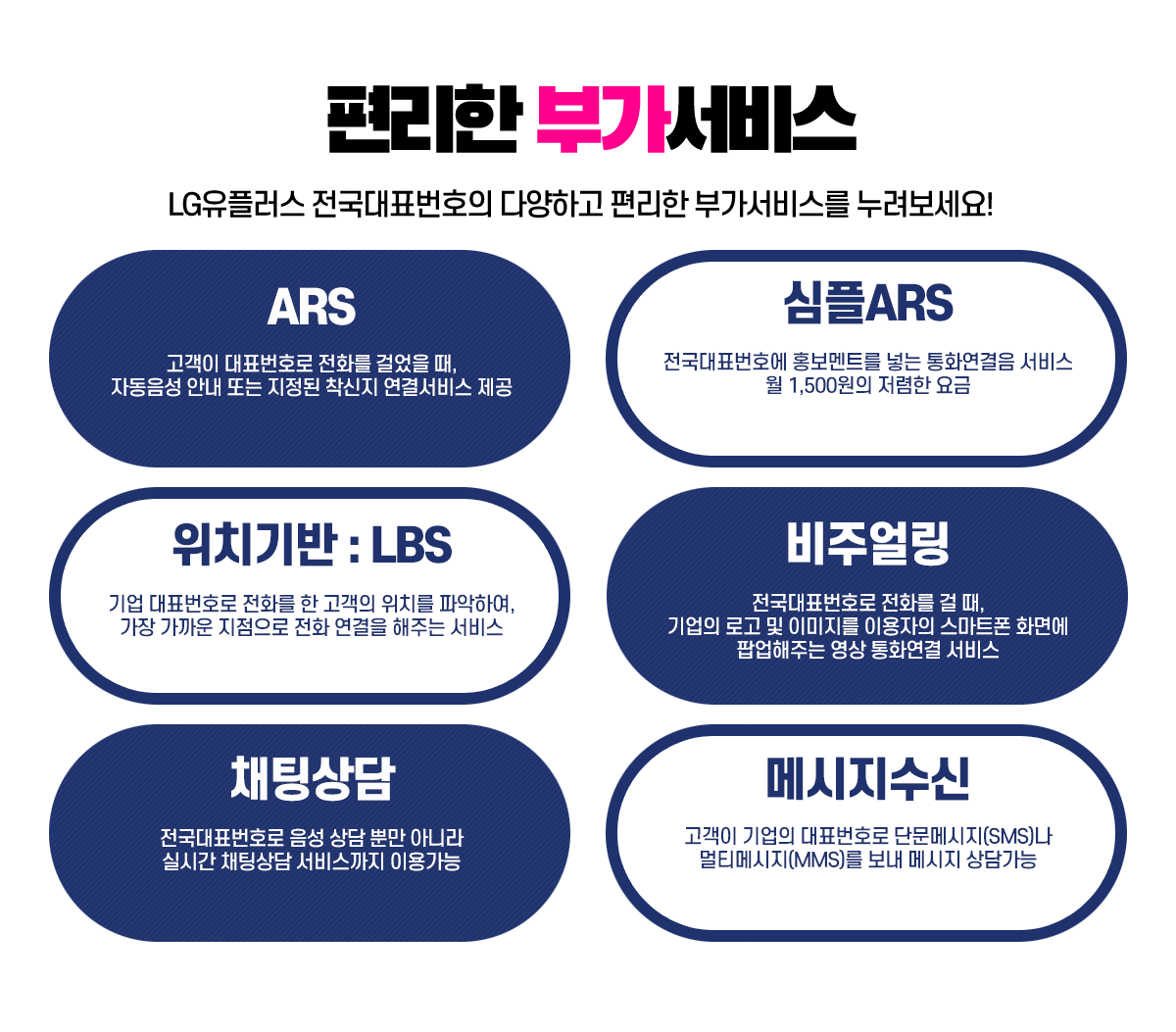 ARS, 심플ARS, 위치기반:LBS, 비주얼링