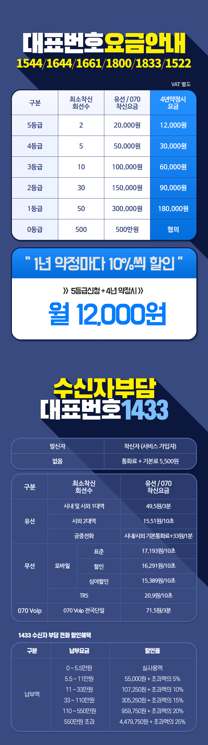 요금안내