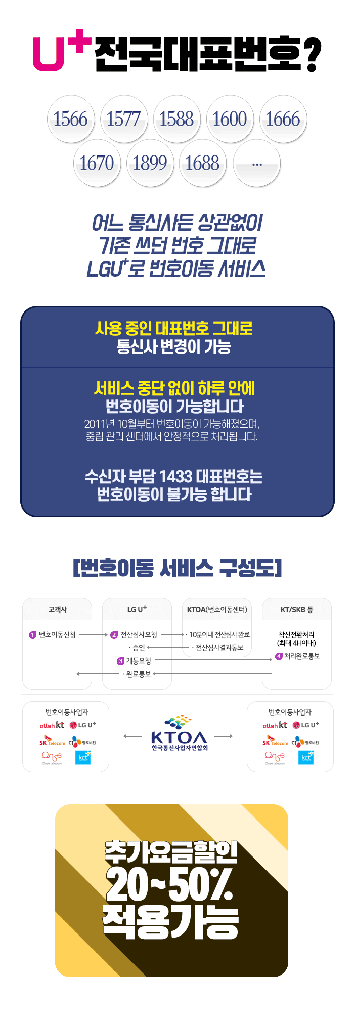 쓰던 대표번호 그대로 U+로 번호이동