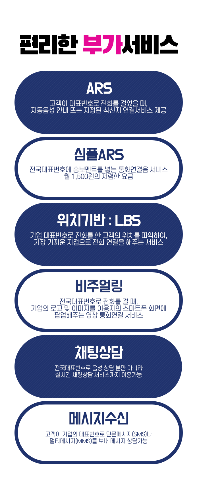 ARS, 심플ARS, 위치기반:LBS, 비주얼링